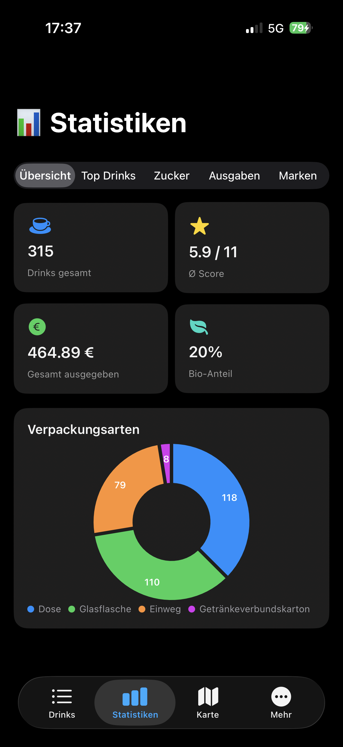 Statistiken